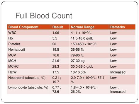 acute leukemia cbc results|Acute Lymphoblastic Leukemia (ALL) .